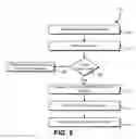 Fig. 06 - Permissions for hybrid distributed network resources