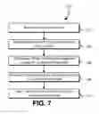 Fig. 08 - Permissions for hybrid distributed network resources