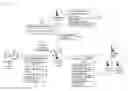 Fig. 01 - Managing access to content for a sponsored data campaign