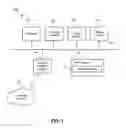 Fig. 02 - Detection of advanced persistent threat attack on a private computer network