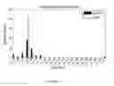 Fig. 07 - Systems and methods for instructions-based detection of sophisticated obfuscation and packing