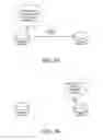Fig. 10 - Dynamic installation of behavioral white labels