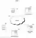 Fig. 02 - Identity theft countermeasures