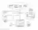 Fig. 01 - Identifying phishing websites using DOM characteristics