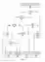 Fig. 09 - Identifying phishing websites using DOM characteristics