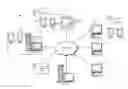 Fig. 01 - Distributed load processing using location-based internet of things device clusters