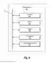 Fig. 10 - Predicting and facilitating increased use of a messaging application