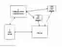 Fig. 01 - Method for privacy protection