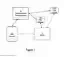 Fig. 02 - Method for privacy protection