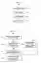 Fig. 03 - Inferring social protocols guiding the use of portable devices