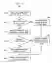 Fig. 04 - Inferring social protocols guiding the use of portable devices