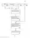 Fig. 05 - Multimedia alert and response system for urgent and local requests