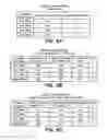 Fig. 09 - Managing a multi-user communication based on the topical expertise of one or more users