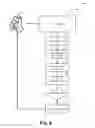 Fig. 08 - Methods and systems for telecommunication messaging and real-time replenishment systems
