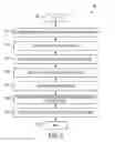 Fig. 06 - System and method for distribution of hard copy documents in pull print system