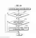 Fig. 20 - Display of two functions of device used with data processing apparatus