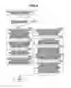 Fig. 06 - Electronic apparatus to display a plurality of items arranged in an item line on a display