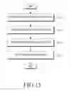 Fig. 20 - Electronic device and method for generating image data