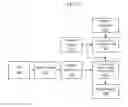 Fig. 12 - Conversational placement of speakers at one endpoint