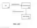 Fig. 19 - Conversational placement of speakers at one endpoint