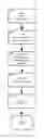 Fig. 01 - Method and apparatus for individualized three dimensional display calibration