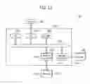 Fig. 13 - Encoder for determining quantization parameter adaptively and application processor having the same