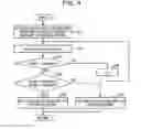 Fig. 05 - APPARATUS, METHOD AND NON-TRANSITORY MEDIUM STORING PROGRAM FOR ENCODING MOVING PICTURE