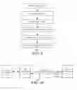 Fig. 07 - Apparatus and method for processing media content