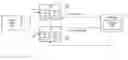 Fig. 01 - Fingerprint-based inter-destination media synchronization