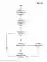 Fig. 08 - Controlling the provision of power to one or more devices