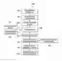 Fig. 01 - Agile resource on demand service provisioning in software defined optical networks