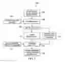 Fig. 02 - Agile resource on demand service provisioning in software defined optical networks