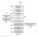Fig. 03 - Agile resource on demand service provisioning in software defined optical networks