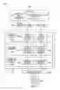 Fig. 06 - Agile resource on demand service provisioning in software defined optical networks