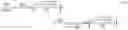 Fig. 23 - Sensor with movable parts and biasing