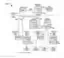 Fig. 01 - Resource and attribute management in machine to machine networks