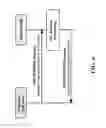 Fig. 08 - Resource and attribute management in machine to machine networks