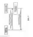 Fig. 09 - Resource and attribute management in machine to machine networks
