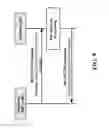 Fig. 10 - Resource and attribute management in machine to machine networks