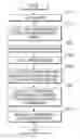 Fig. 01 - Method of tracking user's location