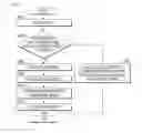 Fig. 05 - Method of tracking user's location