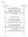Fig. 08 - Method and device for controlling device using bluetooth in wireless communication system
