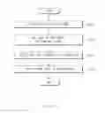 Fig. 27 - Theme applying method and electronic device for performing the same