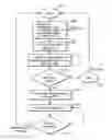 Fig. 01 - Communications device with secure data path processing agents