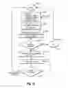 Fig. 13 - Communications device with secure data path processing agents