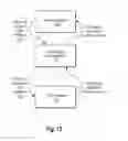 Fig. 14 - Communications device with secure data path processing agents