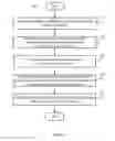 Fig. 06 - Method and apparatus for coordinating resources between different networks