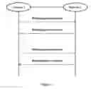 Fig. 07 - Method and apparatus for coordinating resources between different networks