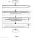 Fig. 08 - Method and apparatus for coordinating resources between different networks