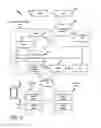 Fig. 02 - Scalable control plane